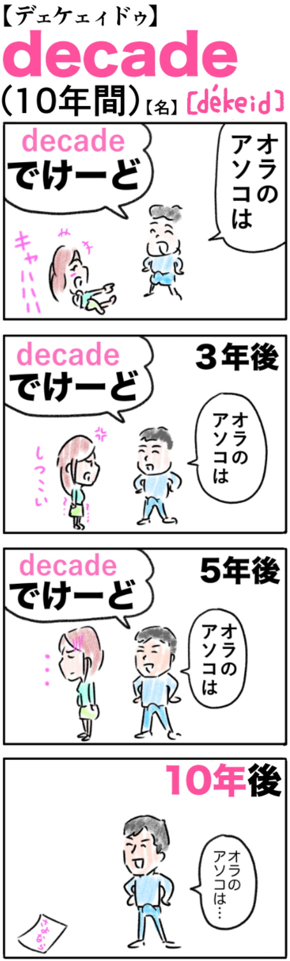 Decade １０年 の覚え方 英単語の覚え方 楽しく受験勉強 英単語 語呂合わせ4ｺﾏ英単語 語呂合わせ4ｺﾏ