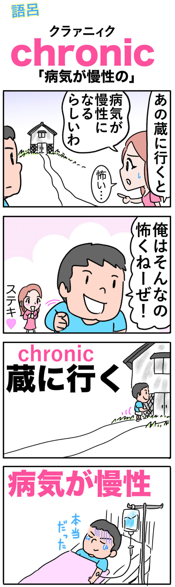 Chronic 病気が慢性の の覚え方 語呂合わせでtoeic 英検の勉強 英単語 語呂合わせ4ｺﾏ英単語 語呂合わせ4ｺﾏ