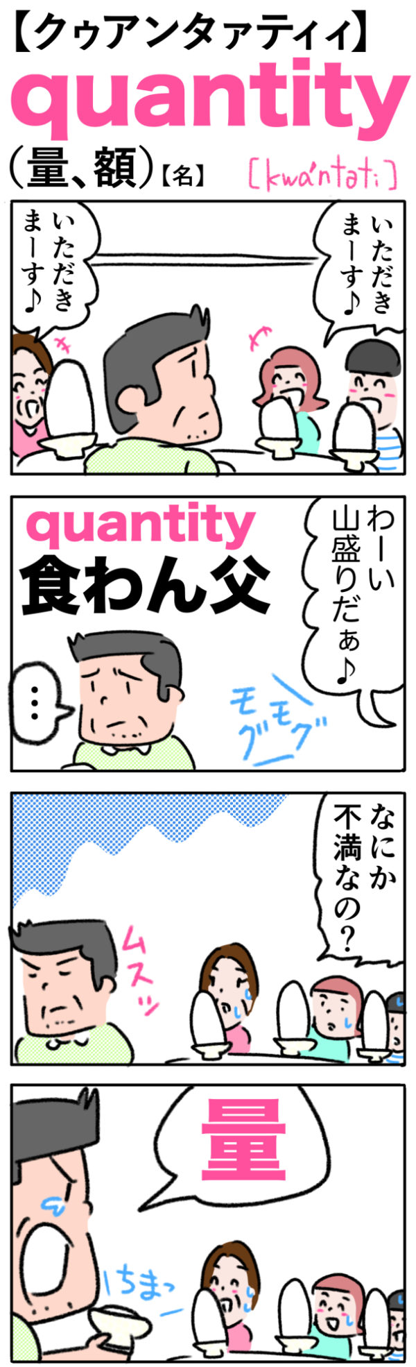 quantitiy（量、額）の語呂合わせ英単語