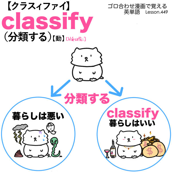 Classifyの覚え方 分類する暮らしはいい 英単語 語呂合わせ4ｺﾏ