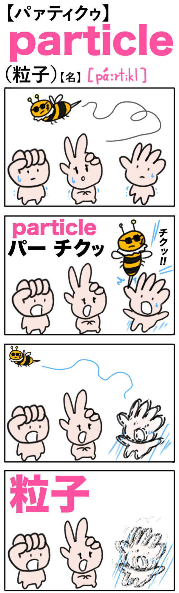 particle（粒子）の語呂合わせ英単語